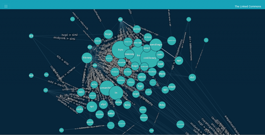 Linked Commons